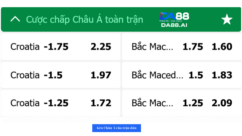 Bảng tỉ lệ kèo nhà cái trận đấu giữa Croatia và North Macedonia