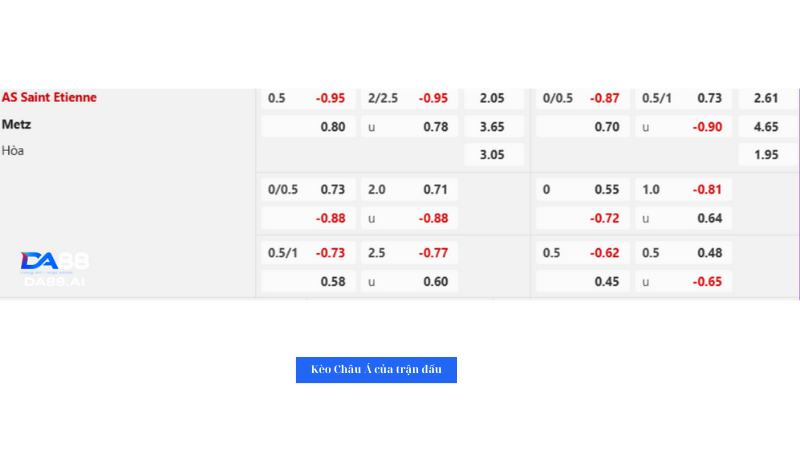Bảng tỉ lệ kèo nhà cái trận đấu giữa Metz và Saint Etienne