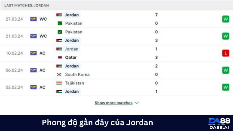 Phong độ gần đây của Jordan