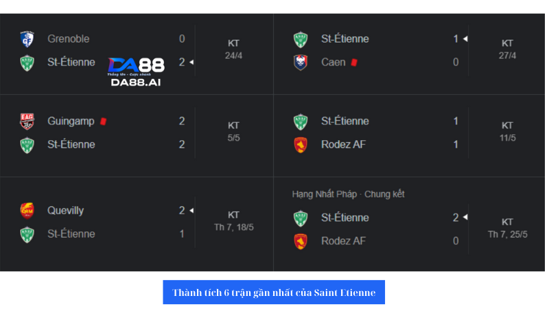 Saint Etienne đang có thành tích thi đấu tốt hơn chủ nhà Metz rất nhiều