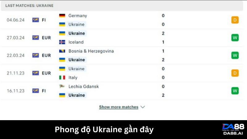 Phong độ gần đây của cả Ba Lan và Ukraine đều tốt 