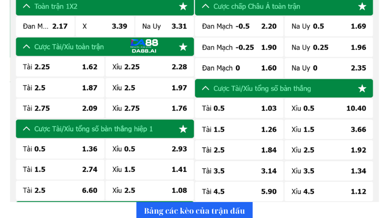 Bảng tỉ lệ kèo nhà cái trận đấu giữa Đan Mạch và Na Uy