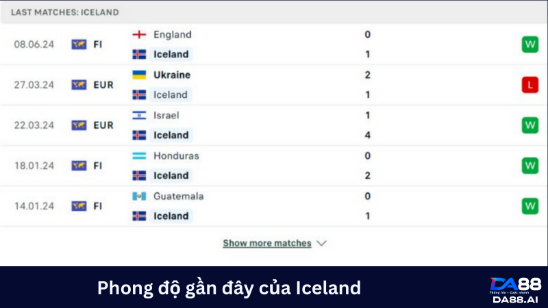 Iceland có phong độ khá tốt thời gian gần đây 