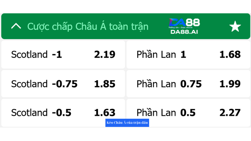 Bảng tỉ lệ kèo nhà cái trận đấu giữa Scotland và Phần Lan