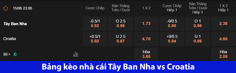 Bảng kèo nhà cái